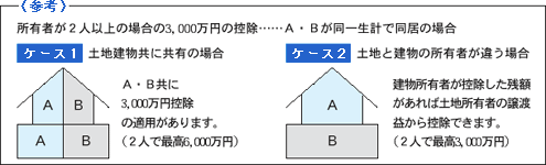 �y�Q�l�z���L�҂�2�l�ȏ�̏ꍇ��3,000���~�̍T���E�P�[�X��